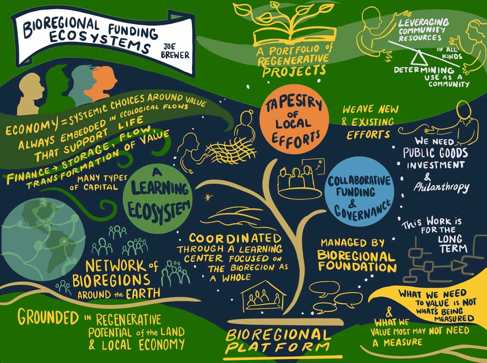 Bioregional Funding Ecosystem